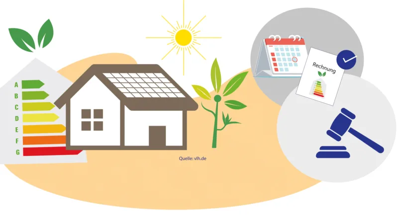 Energetische Sanierung: Steuerermäßigung erst nach vollständiger Bezahlung