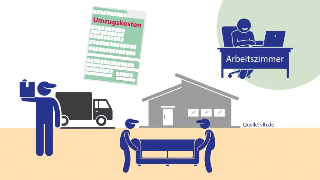 Kryptowerte oder Kryptowährungen: Steuerregeln für Bitcoin & Co.