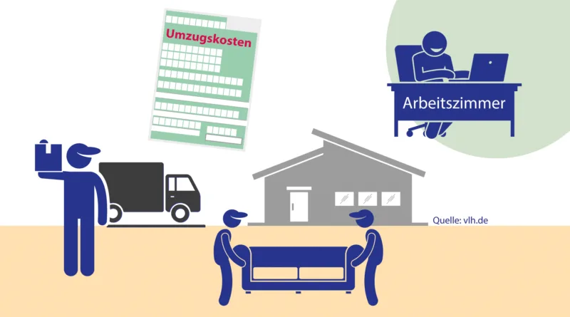 Kryptowerte oder Kryptowährungen: Steuerregeln für Bitcoin & Co.