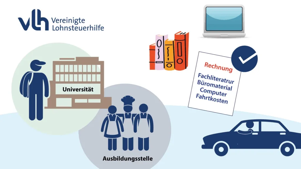 Ausbildung oder Studium: So setzt man Kosten ab