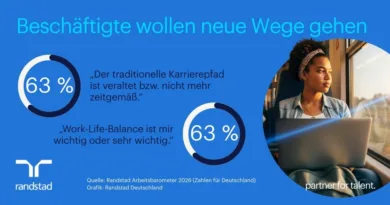 Mehrheit der Beschäftigten hält eine klassische Karriere für veraltet