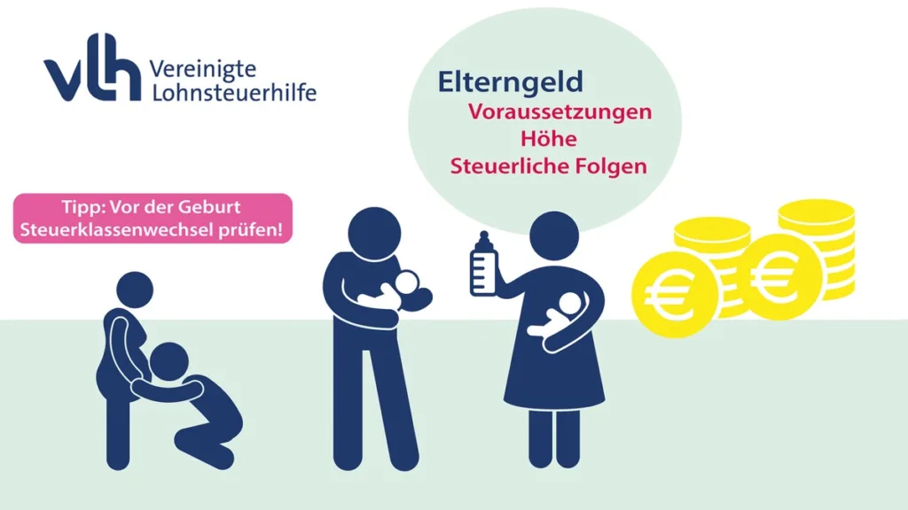 Elterngeld: Voraussetzungen
