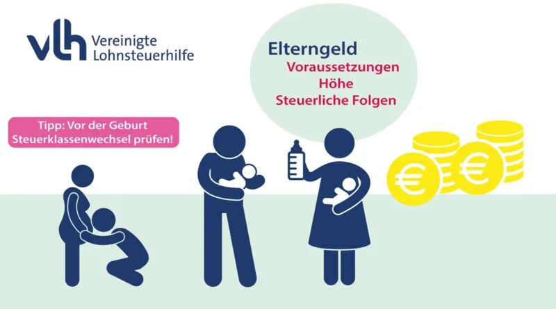 Elterngeld: Voraussetzungen