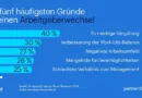 Warum Beschäftigte kündigen – und wie Unternehmen sie binden