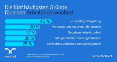 Warum Beschäftigte kündigen – und wie Unternehmen sie binden