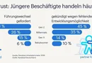 Arbeitskultur im Test: Jüngeren Beschäftigten fehlen Inspiration und UnterstützungRandstad Arbeitsbarometer 2026