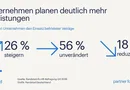 Jedes vierte Unternehmen plant mehr Befristungen